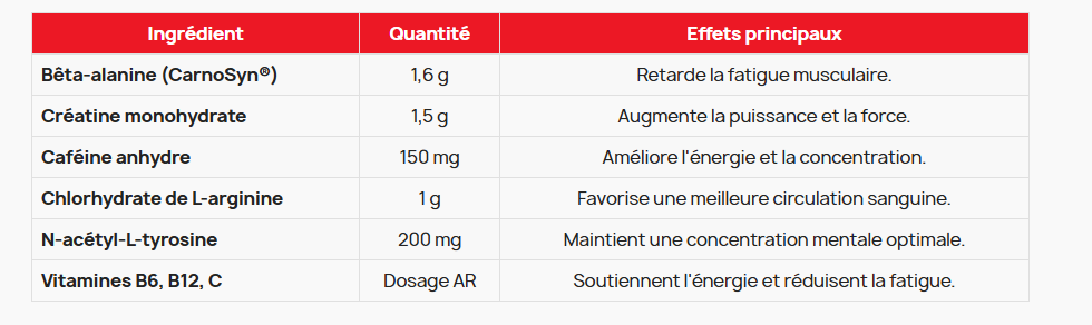 C4 Original | 60 servings Nutricore Nutrition®