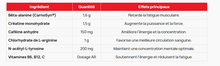 C4 Original | 60 servings Nutricore Nutrition®