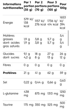 PRO WHEY SHAKE | 700gr Nutricore Nutrition®