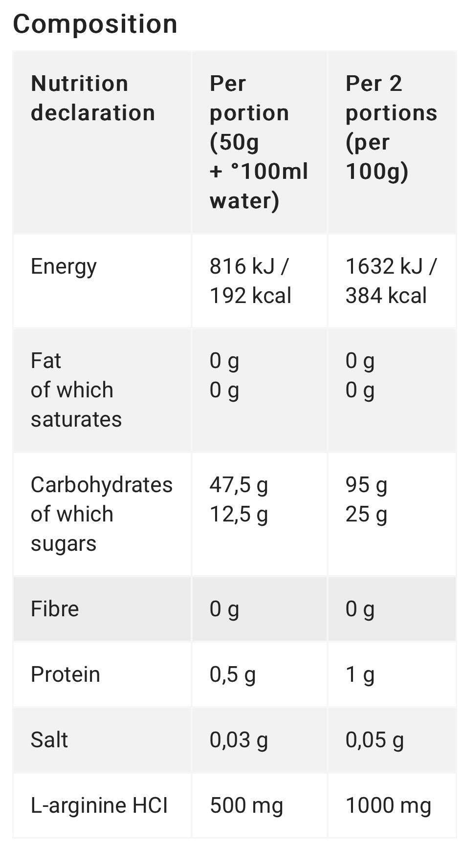 OLIMP CARBONOX | 1000G Nutricore Nutrition®