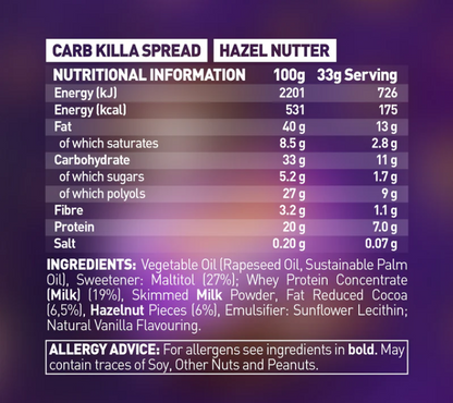 Grenade Protein Spread - Pâtes à Tartiner 360g Nutricore Nutrition®